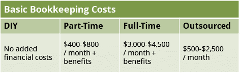 part time bookkeeping jobs from home get paid money orders part time bookkeeping jobs from home get paid money orders