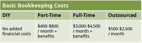 what is bookkeeping