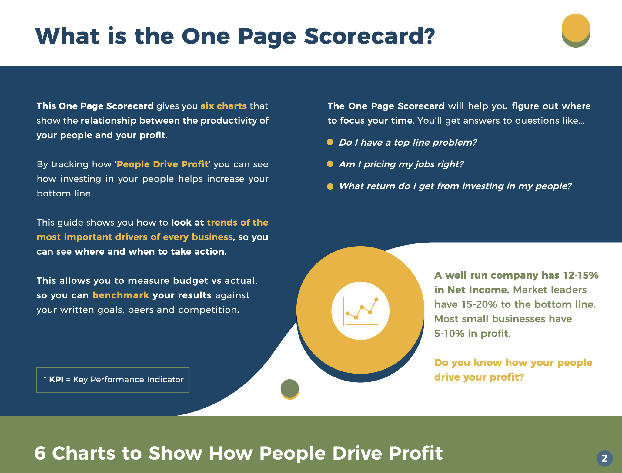 How People Drive Profit 2