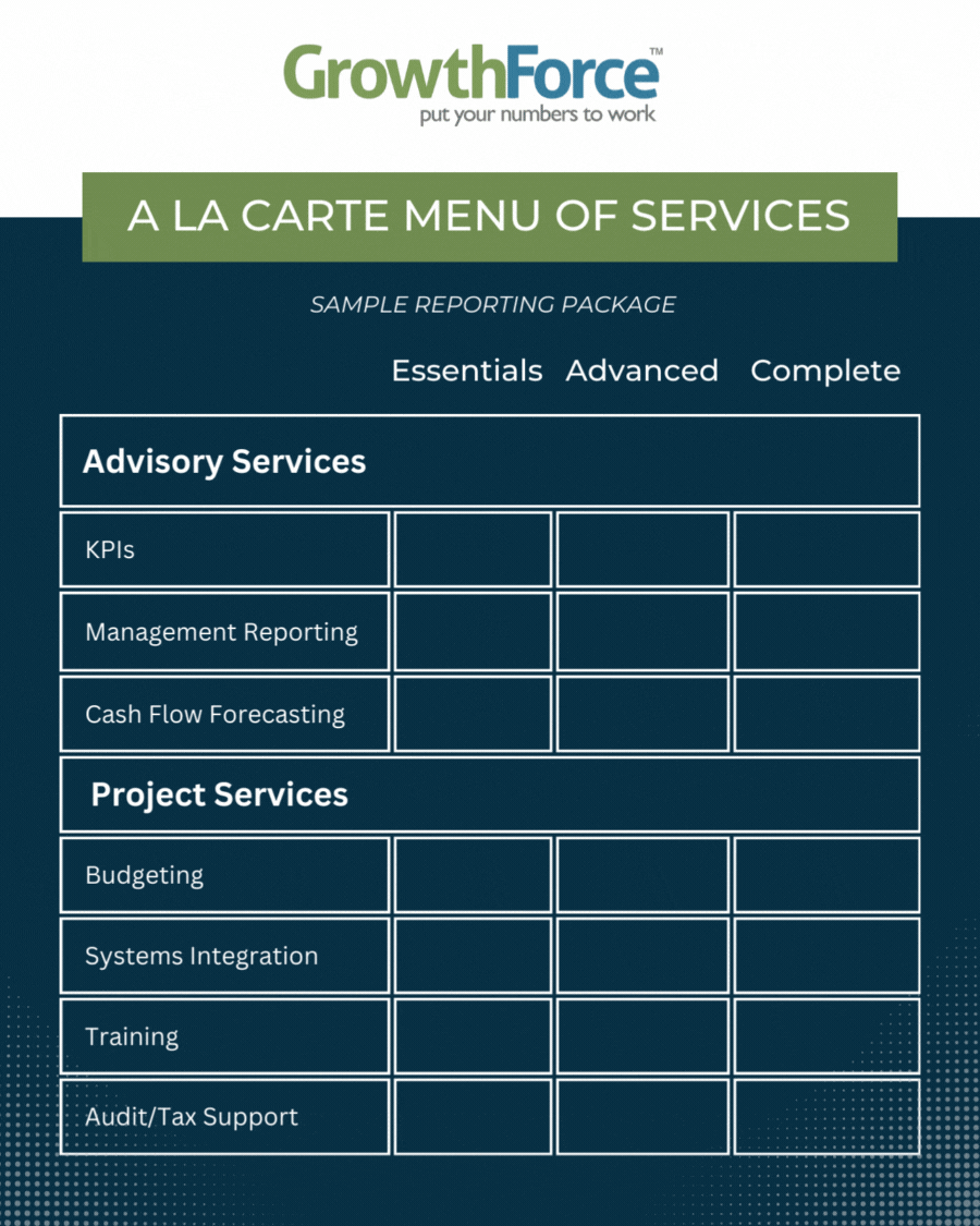 outsourced accounting pricing