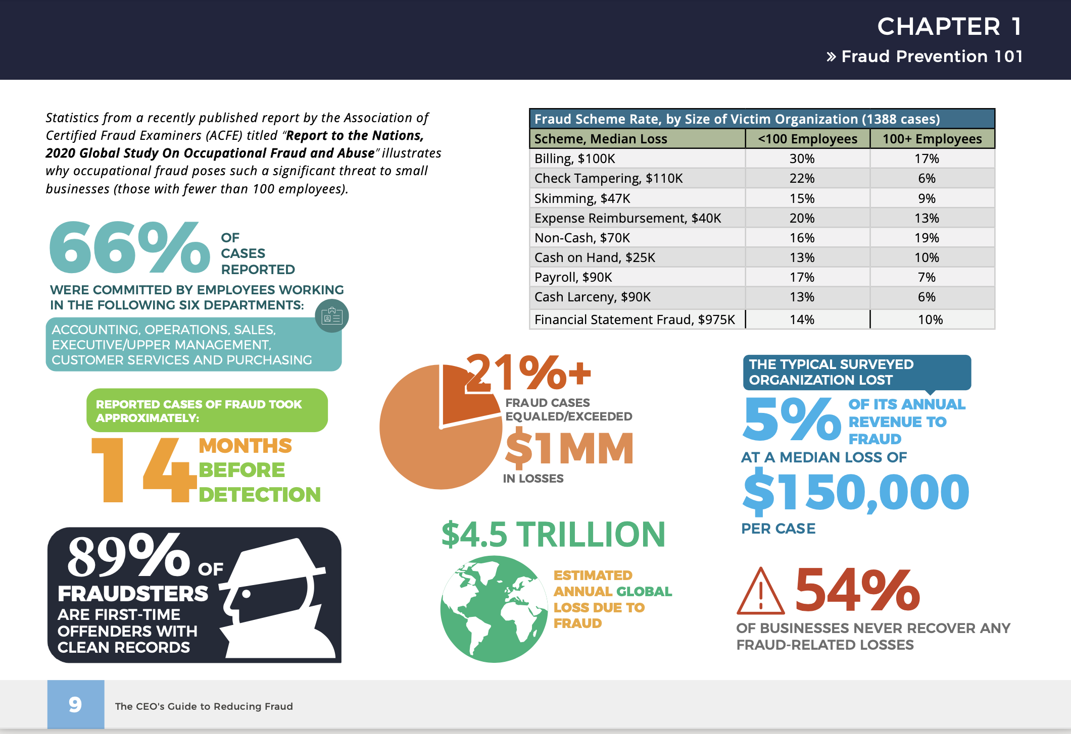 Fraud Statistics-1