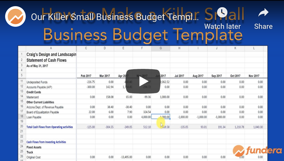 Budget Template