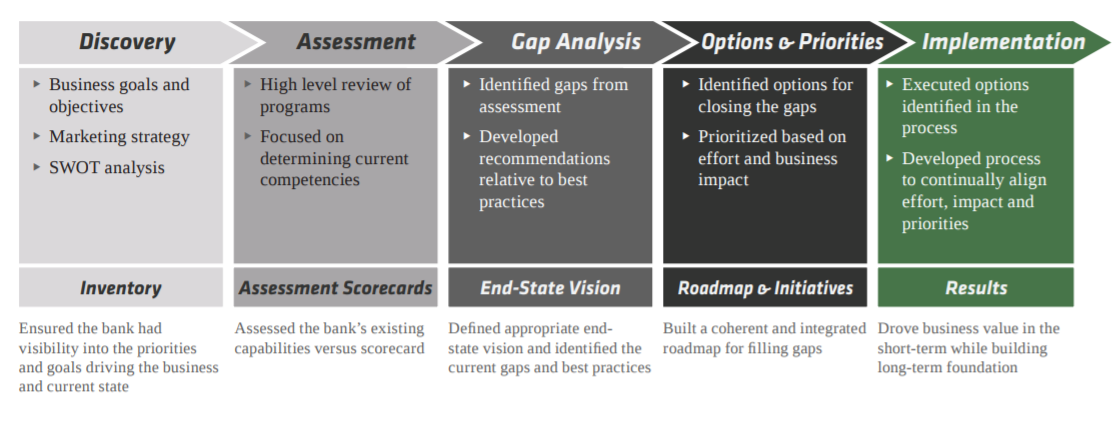 Gap analysis - definition and meaning - Market Business News