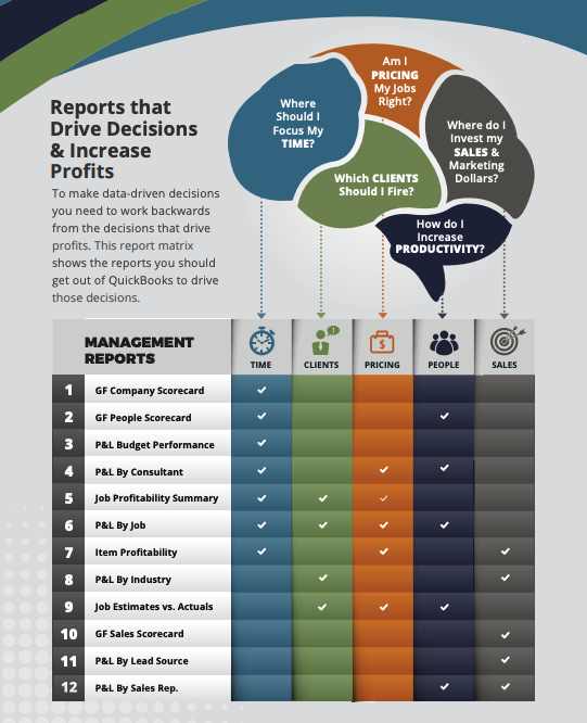 Management Report Matrix1