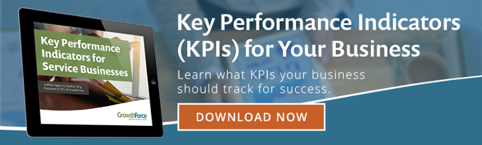 Key Performance Indicators for your Business